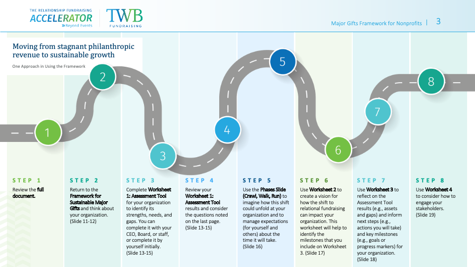TWB BE Framework Presentation_3