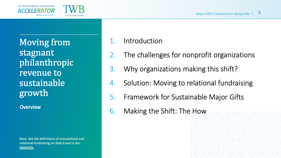 TWB BE Framework Presentation_4